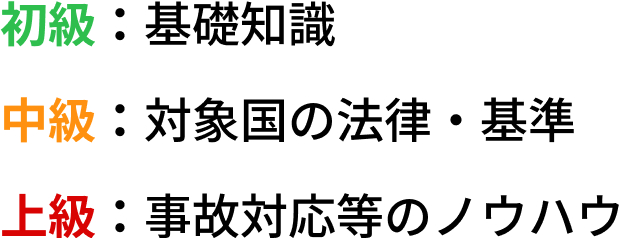 講座の種類