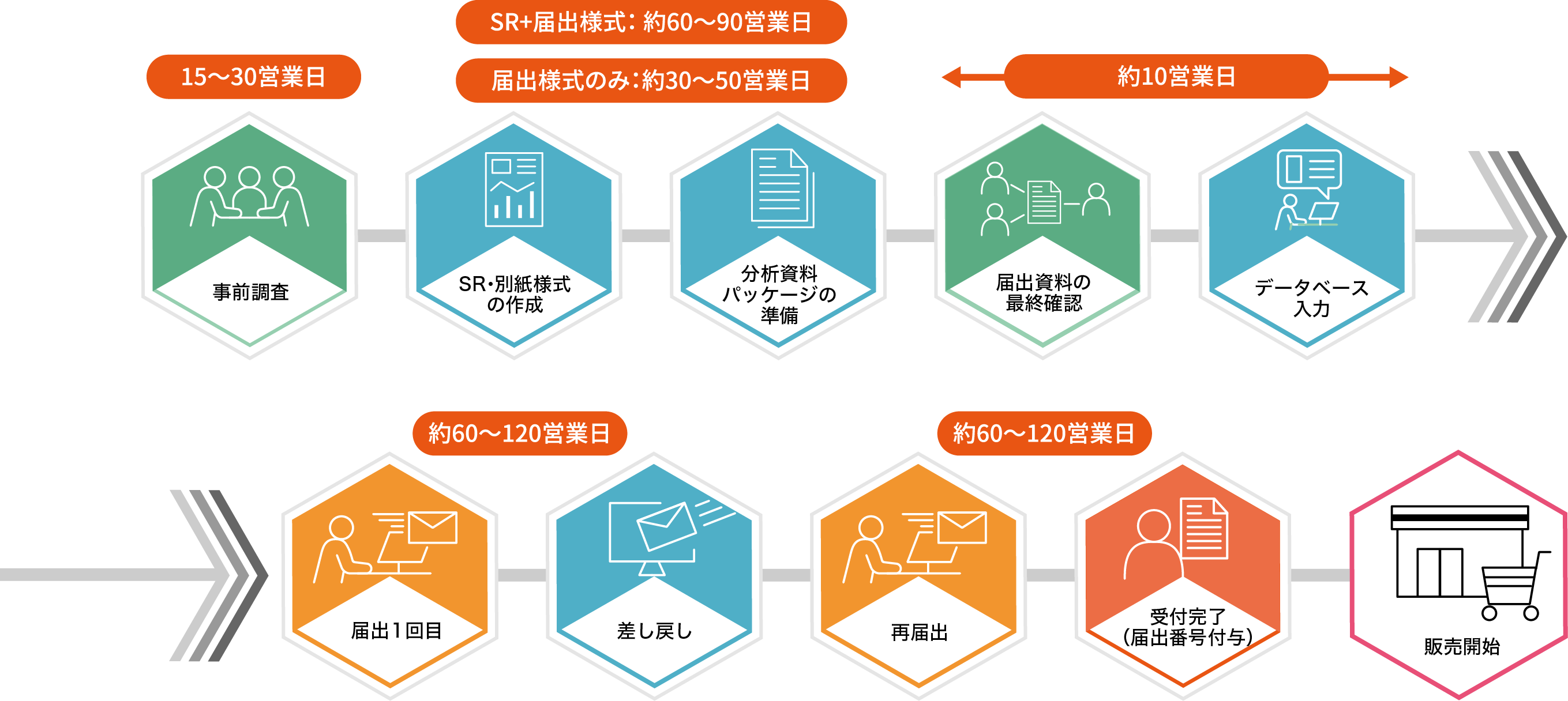 届出公表までの流れ